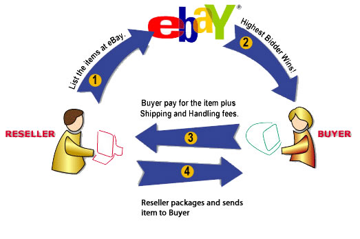 ebay business model